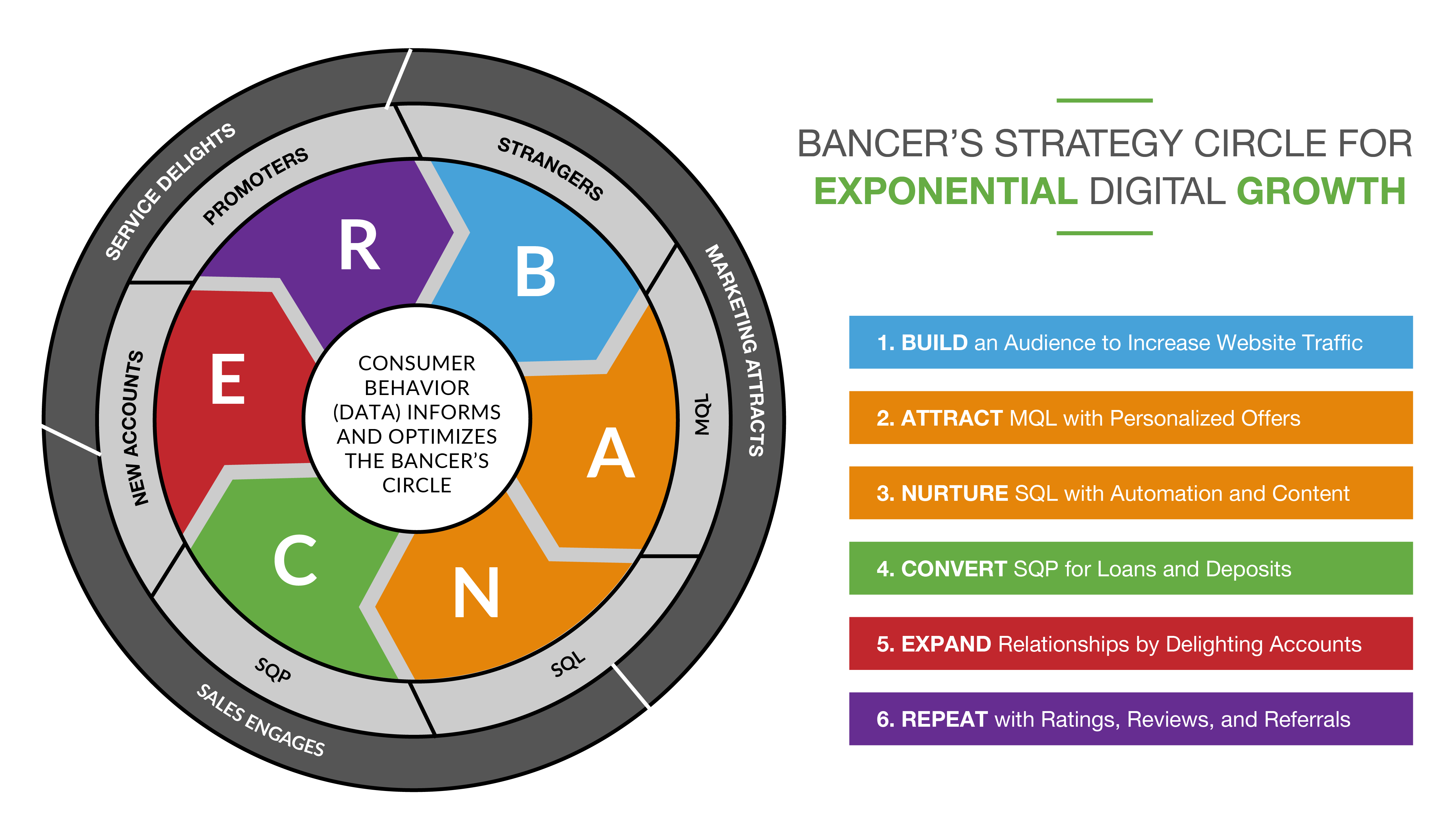 24_BancersStrategyCircleForExponentialDigitalGrowth-color-01