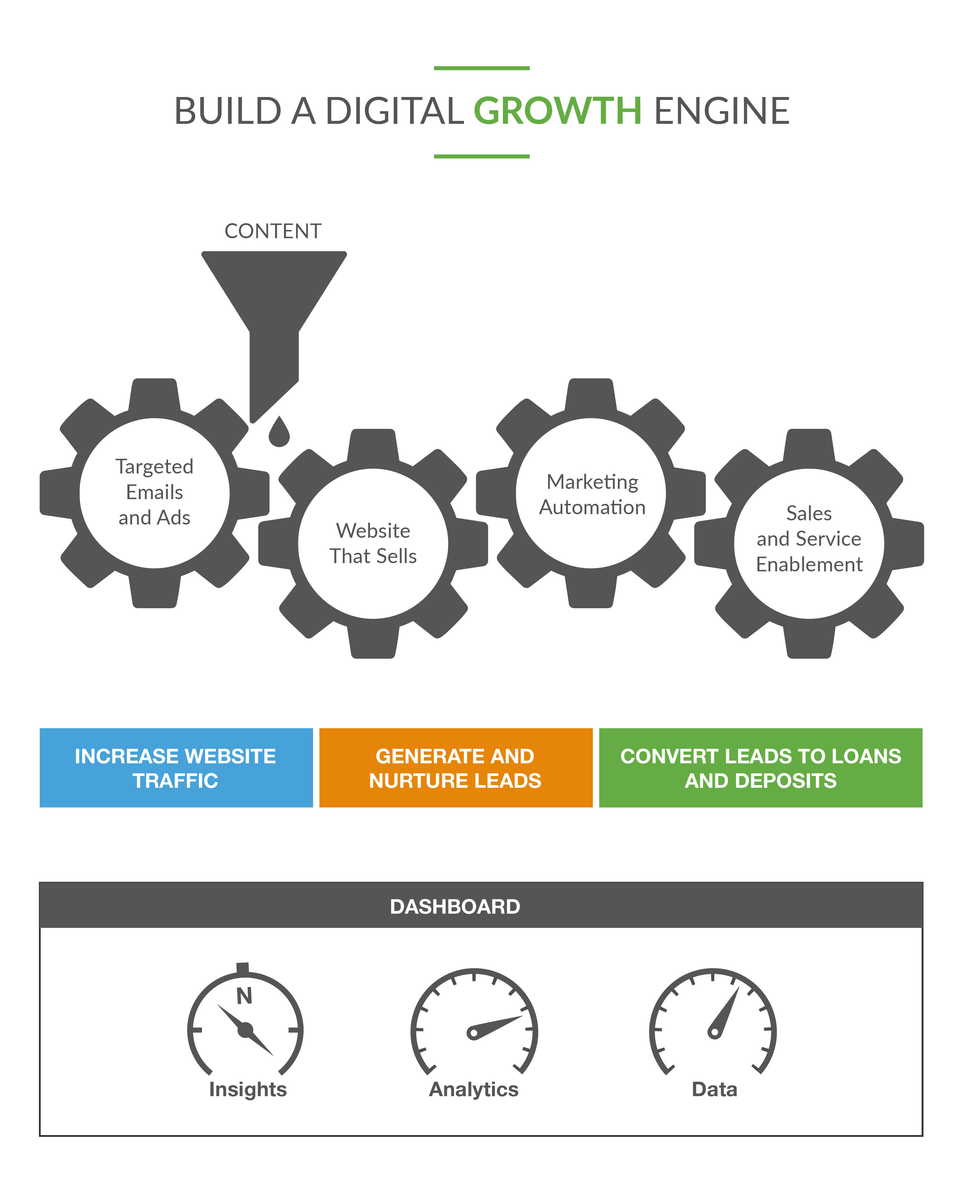 27_BuildaDigitalGrowthEngine-color-01-1