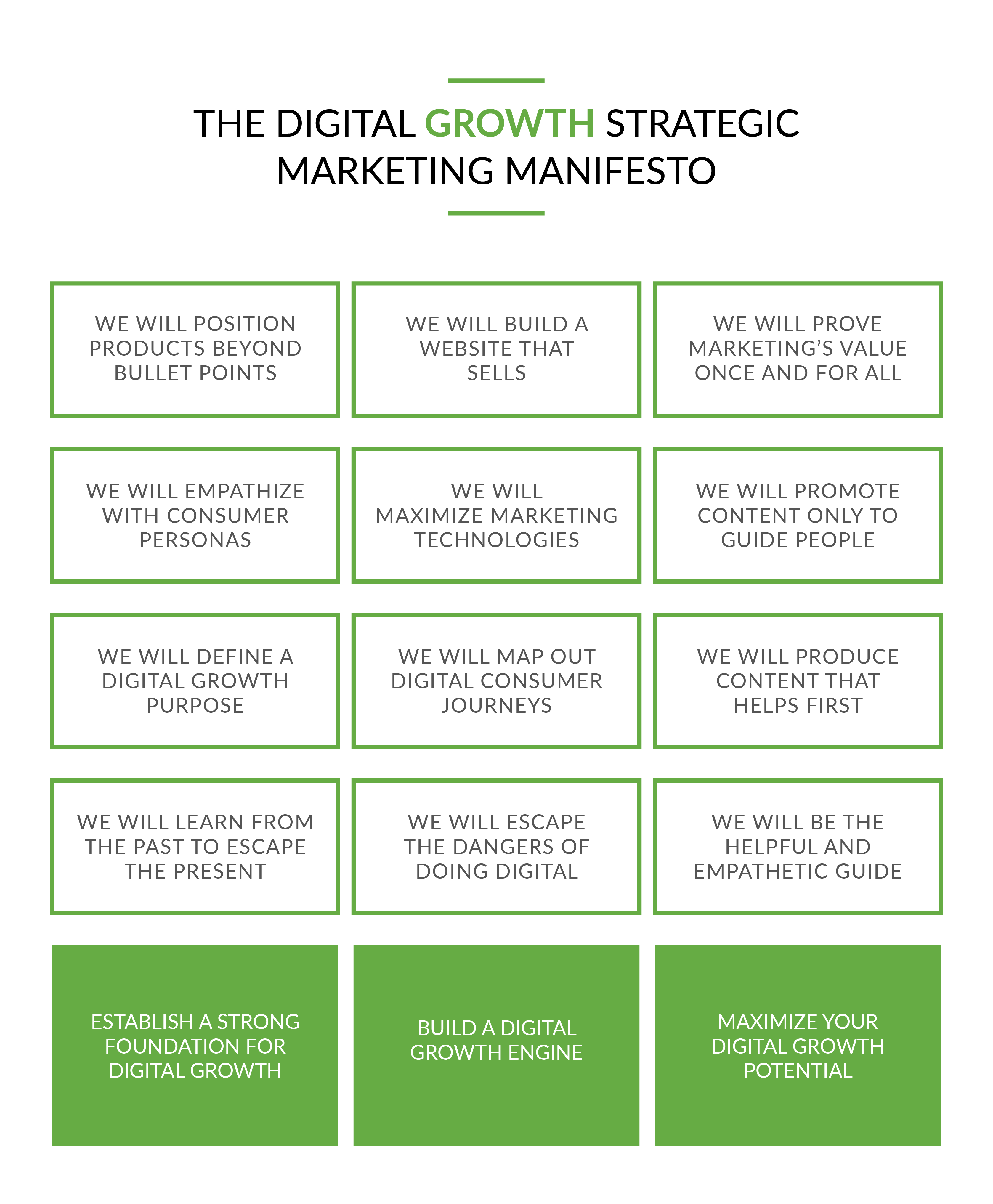 INTRO_The_Digital_Growth_Strategic_Blueprint_Roadmap-color-01