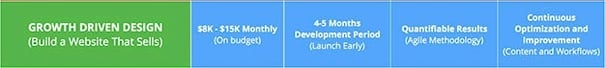 2017-05-16-website-gdd-timeline.jpg