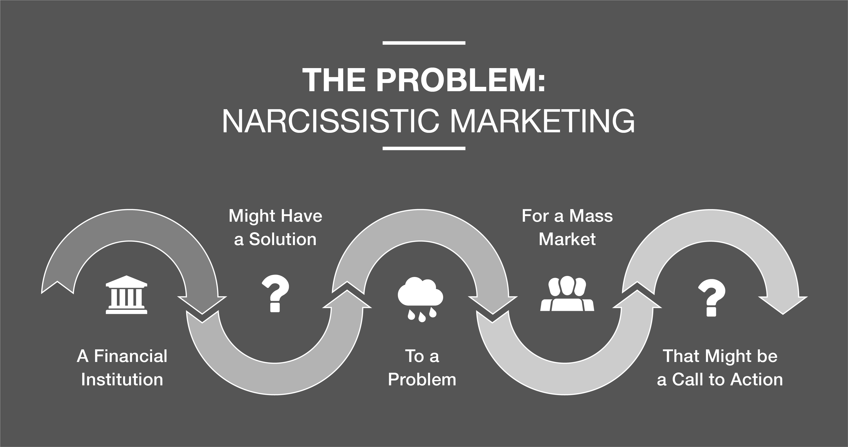 Narcissistic Marketing Model