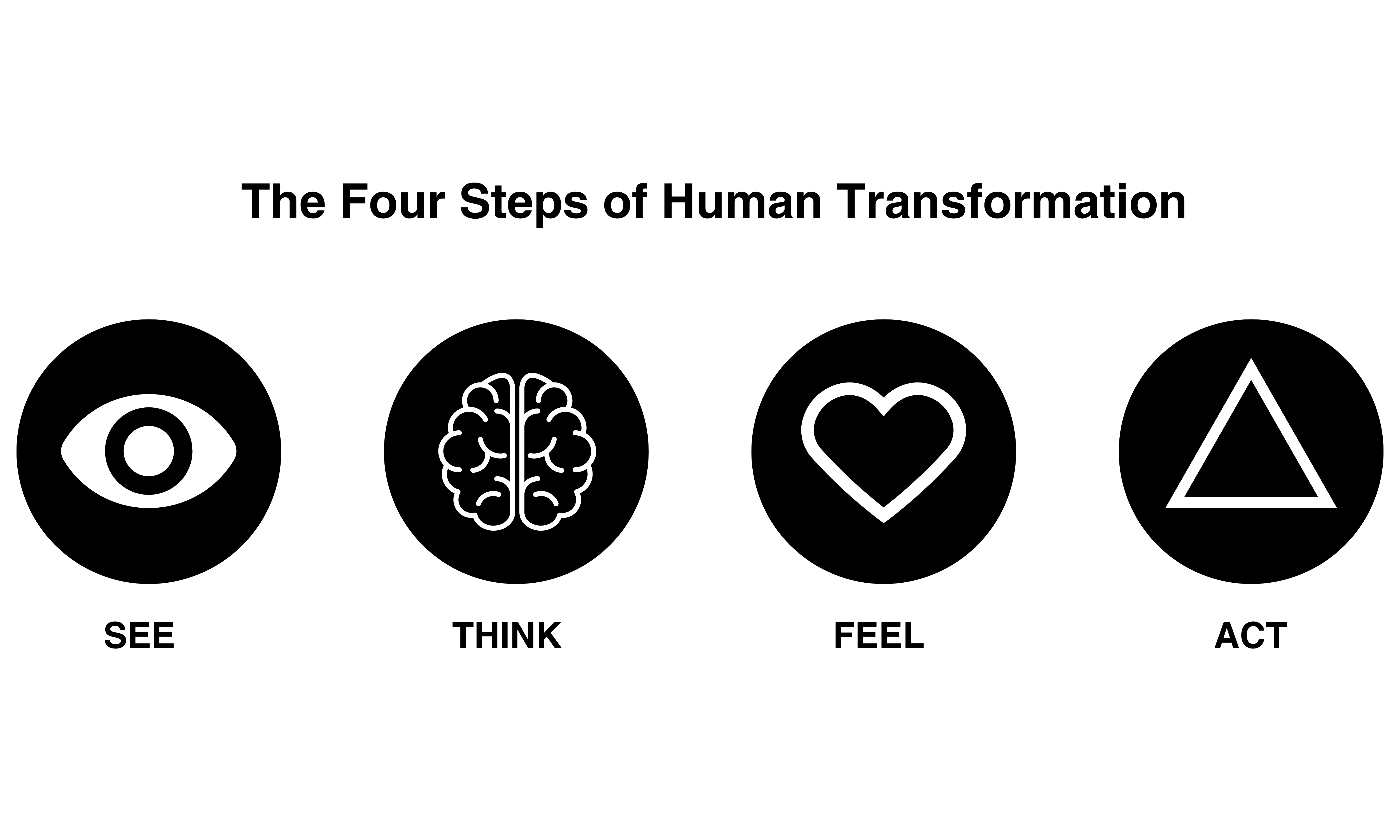 Copy of Copy of 25. Human-Transformation (1)