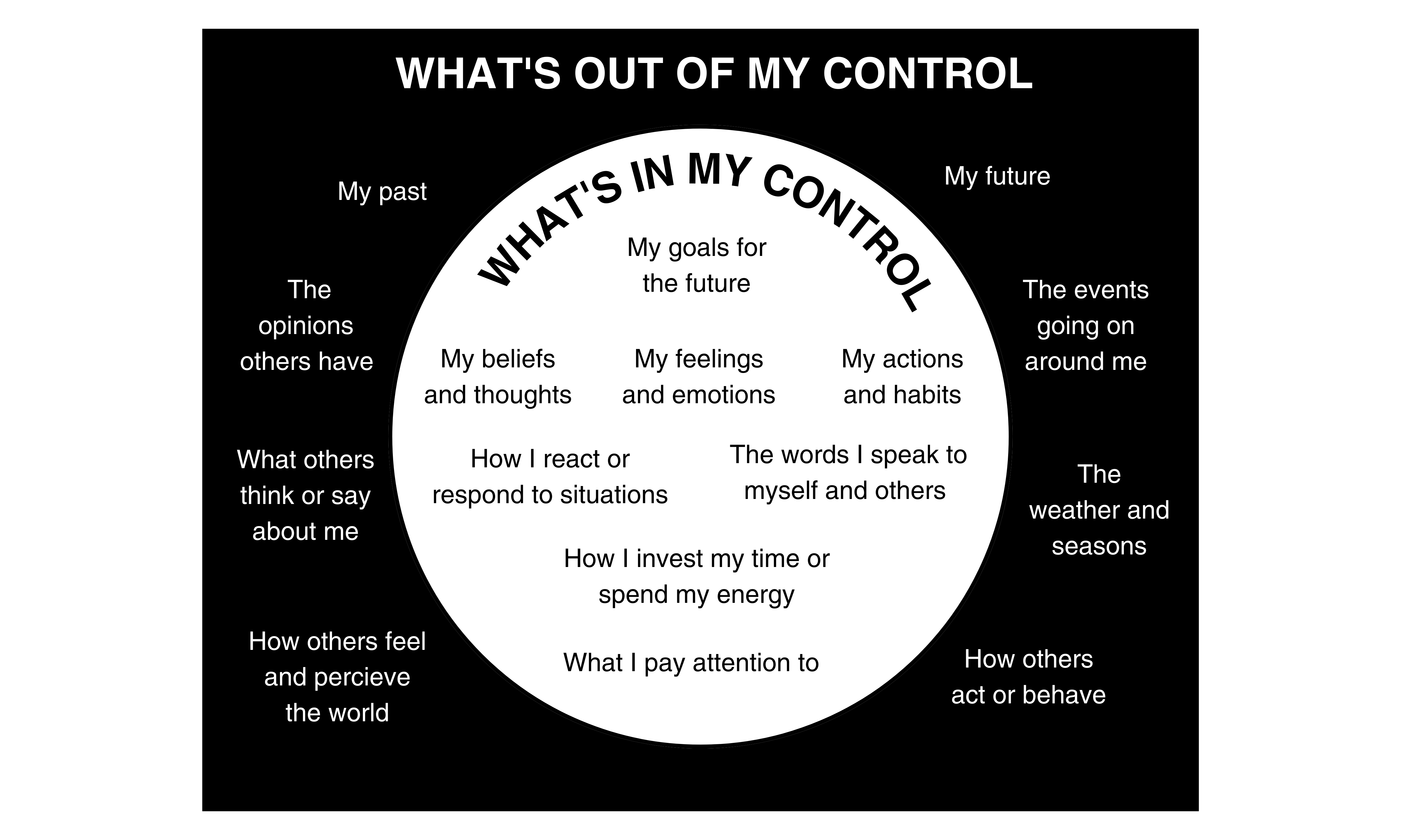 Copy of Copy of 33. Circle of control