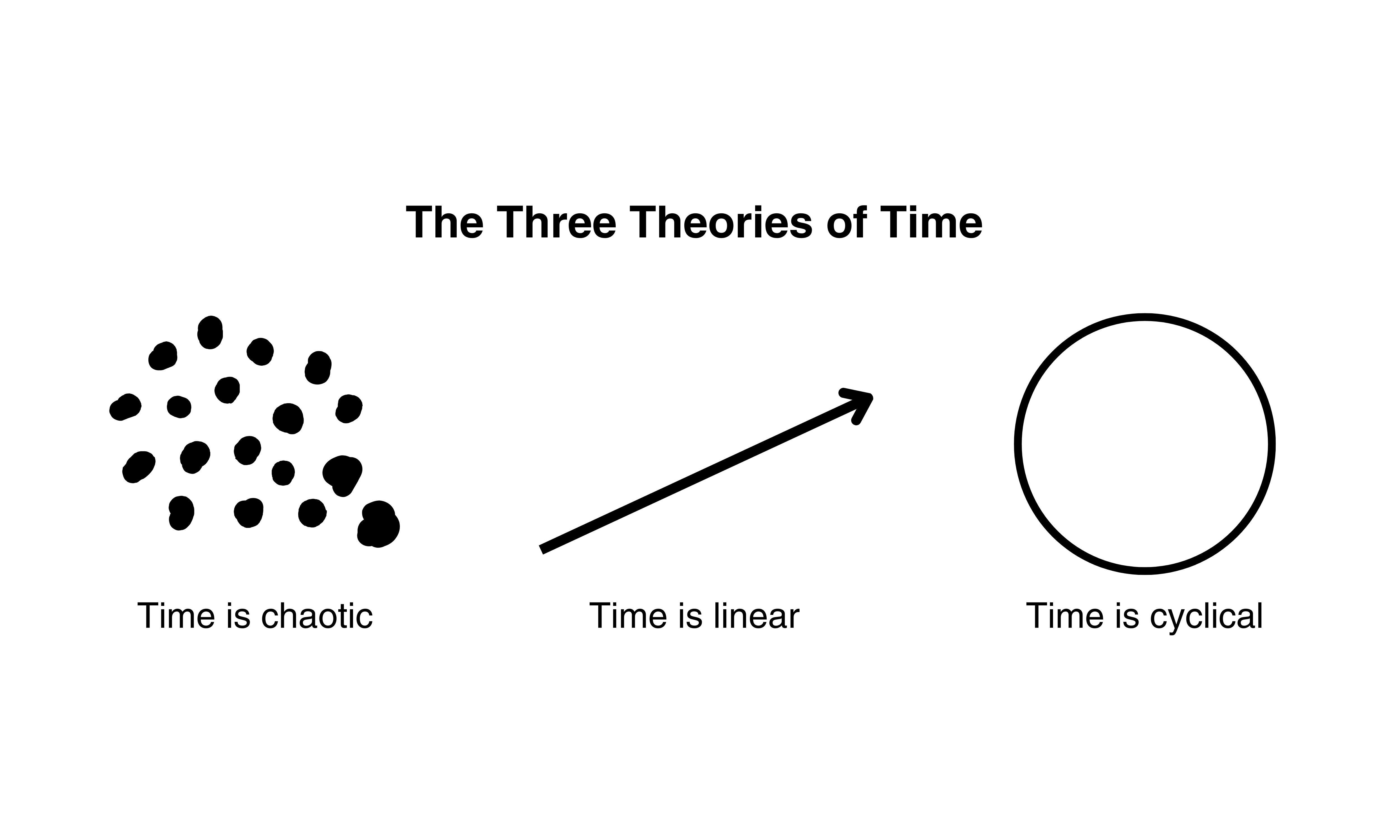 Copy of Copy of 39. Time