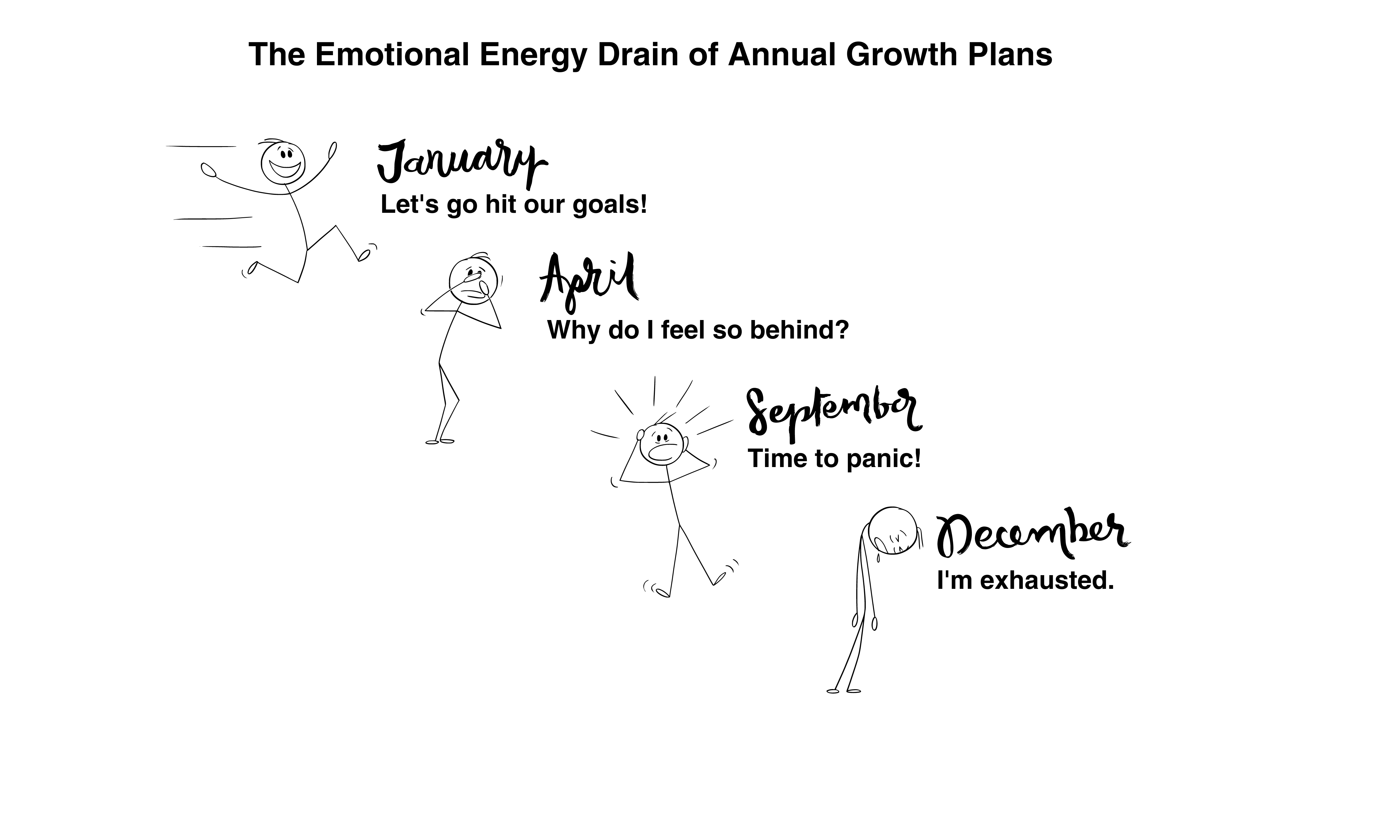 Copy of Copy of 42. Annual Plans