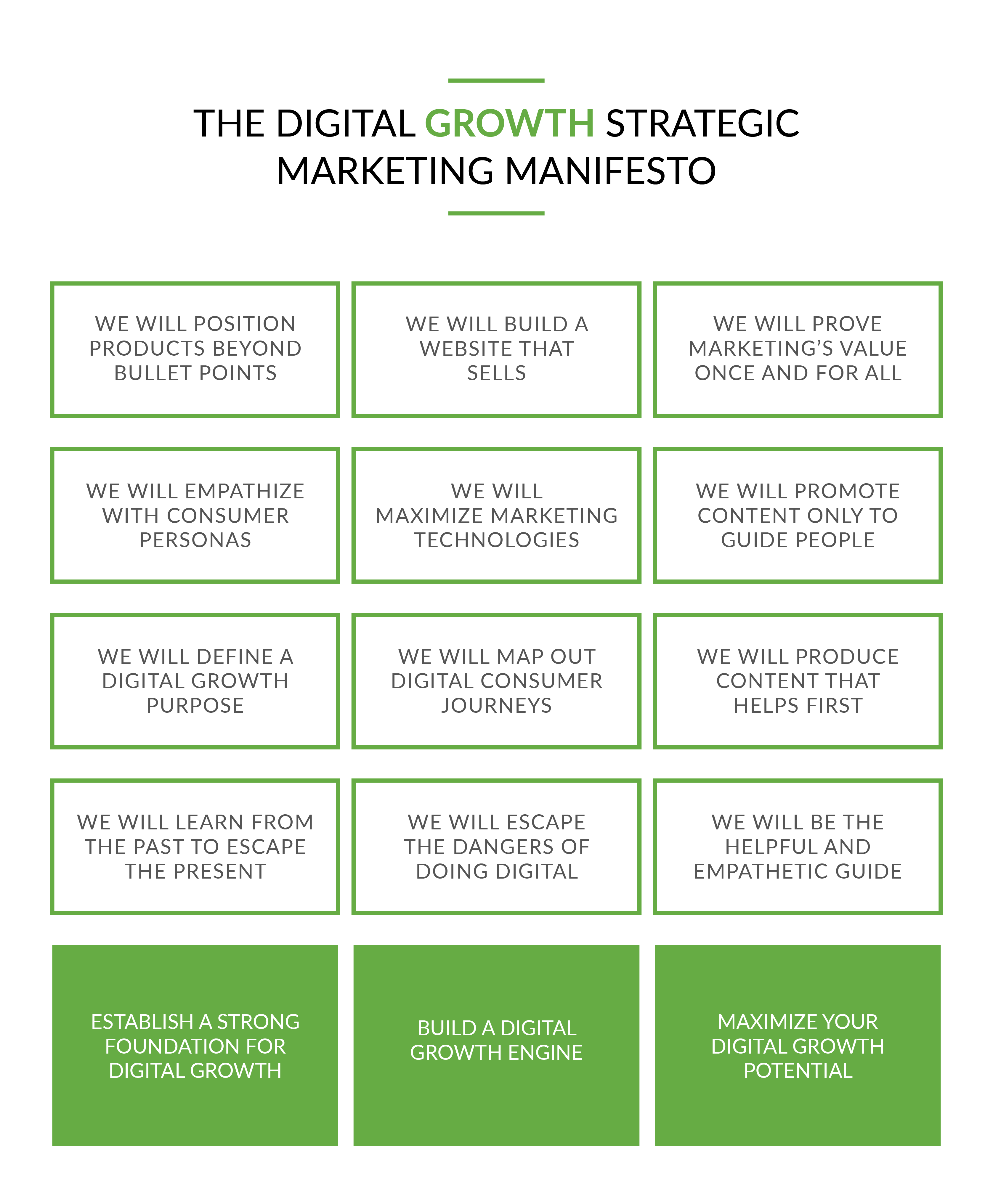 INTRO_The_Digital_Growth_Strategic_Blueprint_Roadmap-color-01