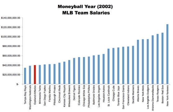 2017-10-24-moneyball-budget-1.png